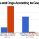 Illustration for article titled The Supply And Demand Of Internet Dogs And Cats